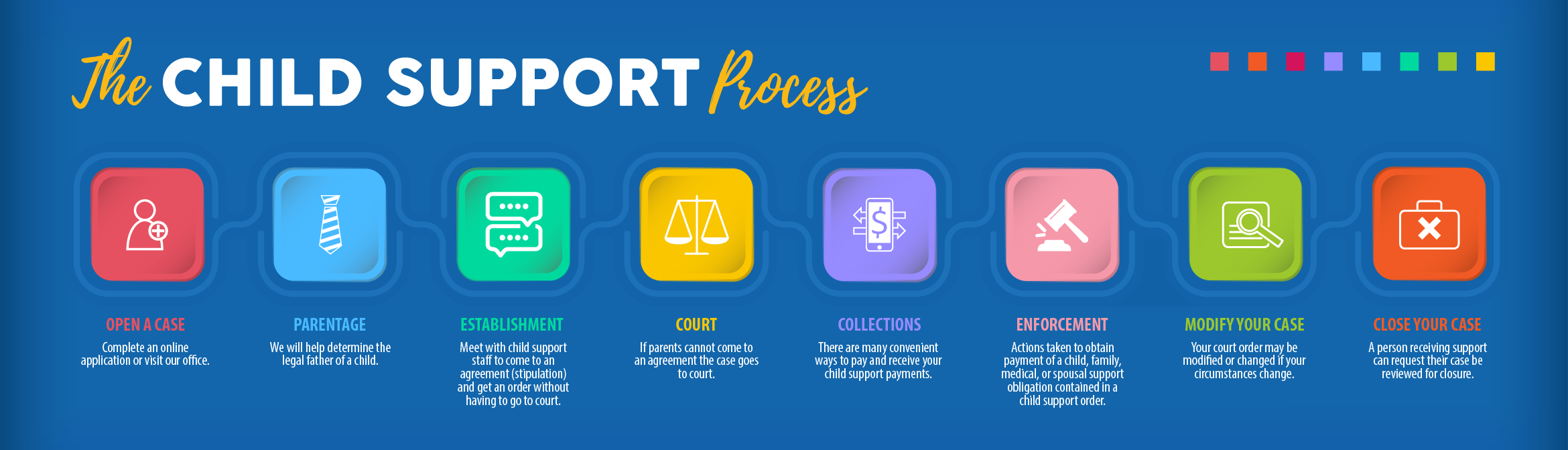 Locate The Other Parent – Department of Child Support Services